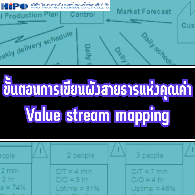 หลักสูตร VSM : ขั้นตอนการเขียนผังสายธารแห่งคุณค่า Value stream mapping (อบรม 15 ก.ค. 68)