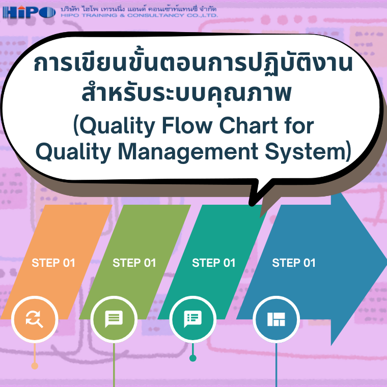 หลักสูตร การเขียนขั้นตอนการปฏิบัติงานสำหรับระบบคุณภาพ  (อบรม 18 มี.ค.69)